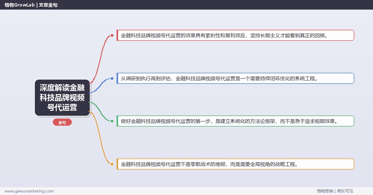 深度解读金融科技品牌视频号代运营：讲解金融科技品牌视频号代运营方法关键要点