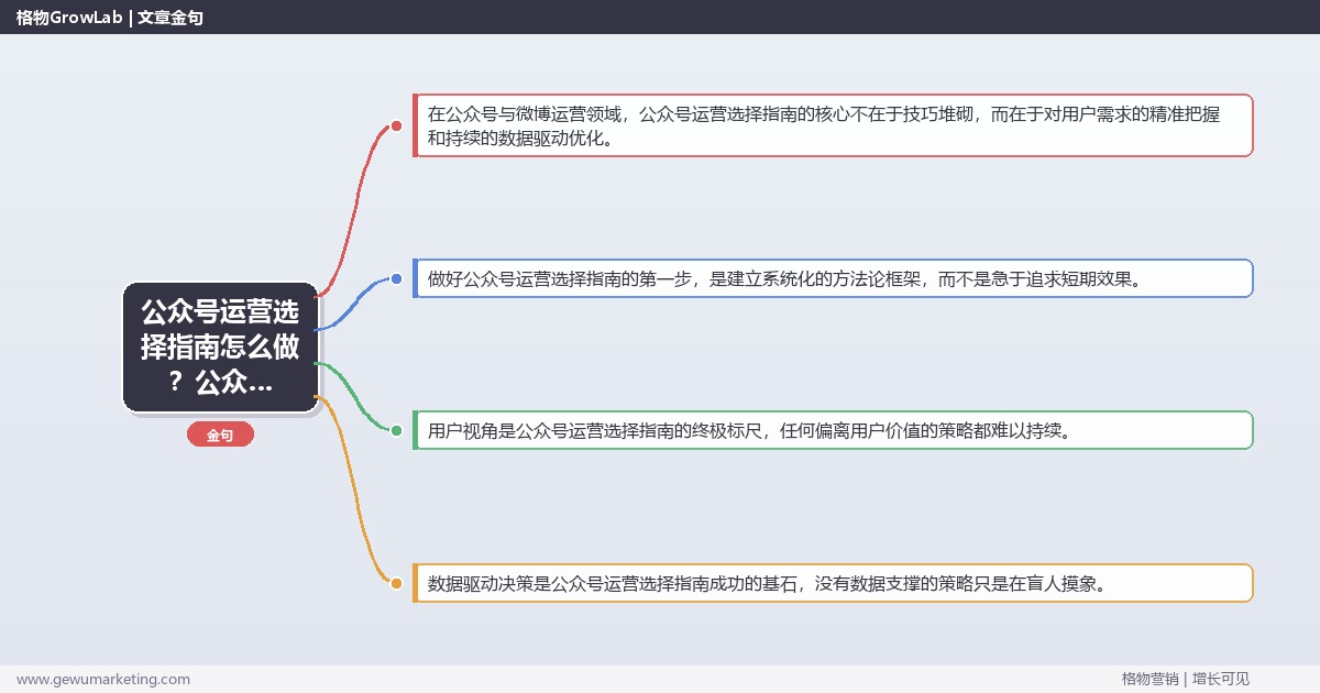 公众号运营选择指南怎么做？公众号与微博运营专家详细解答