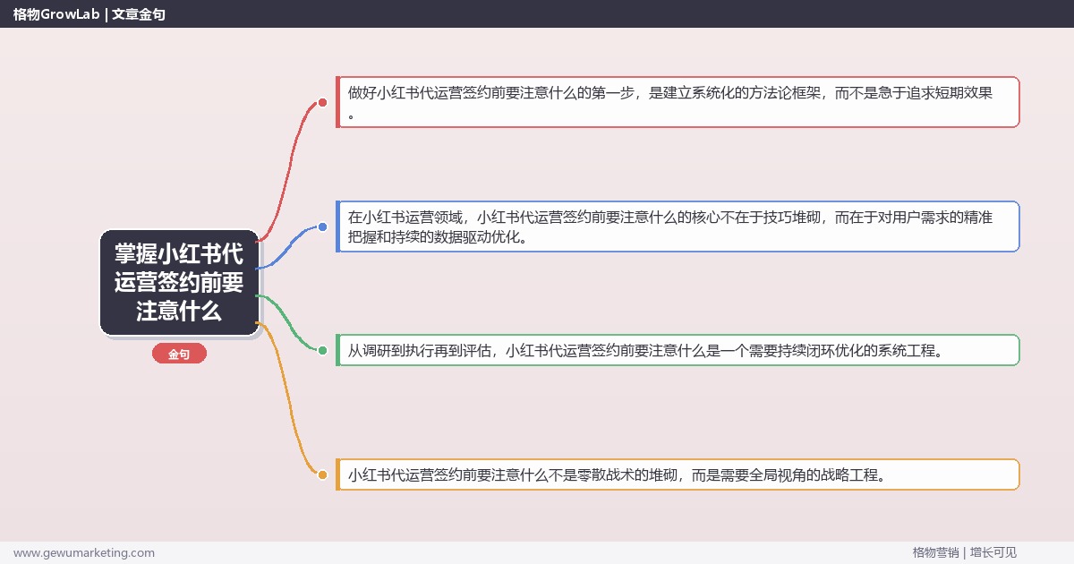 掌握小红书代运营签约前要注意什么：提供小红书代运营签约注意事项的系统性方法
