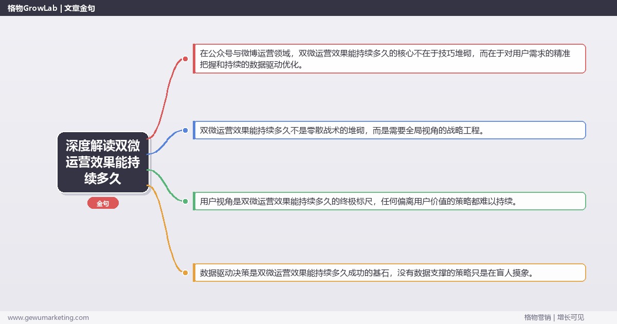 深度解读双微运营效果能持续多久：评估双微运营效果持续性关键要点