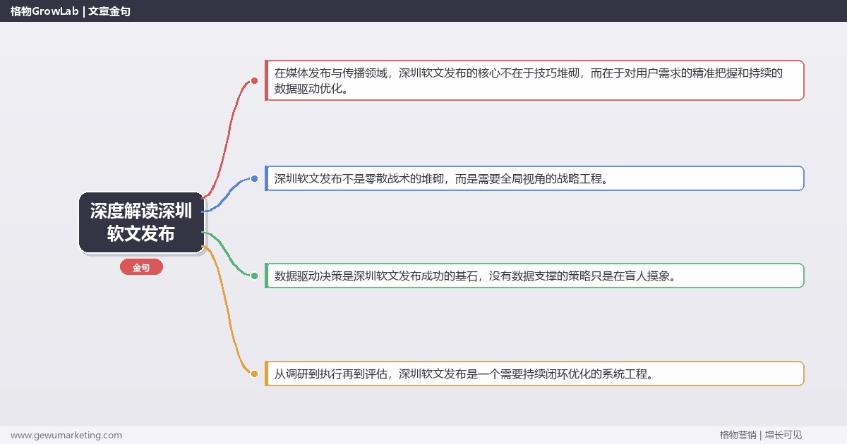 深度解读深圳软文发布：提供深圳地区软文发布市场概况关键要点