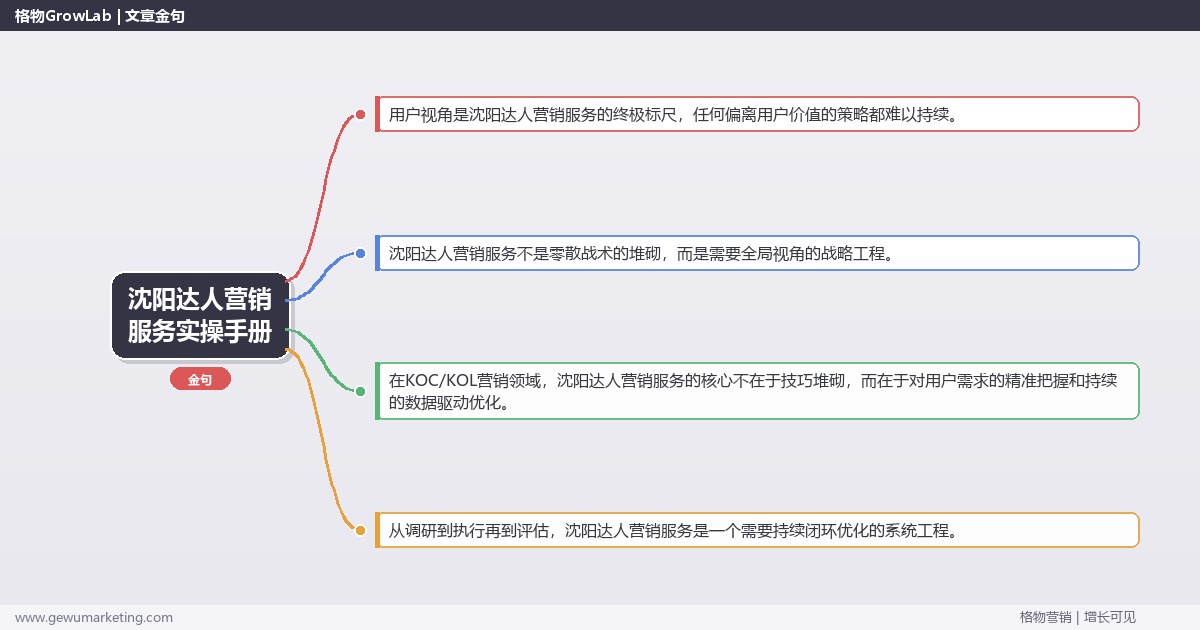 沈阳达人营销服务实操手册：策略、工具与案例分析