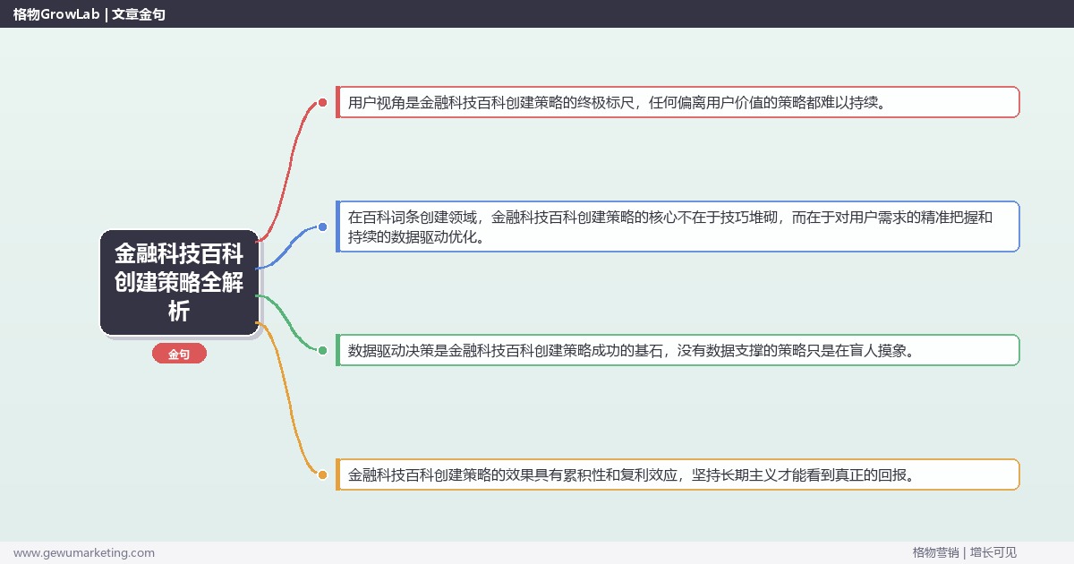 金融科技百科创建策略全解析：从策略到落地的系统方法