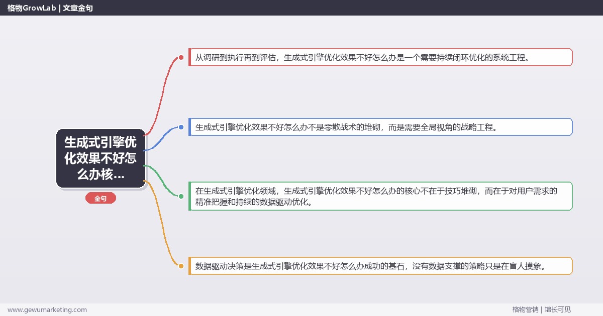2026年生成式引擎优化效果不好怎么办核心策略与实操方法