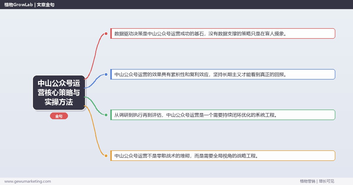 2026年中山公众号运营核心策略与实操方法