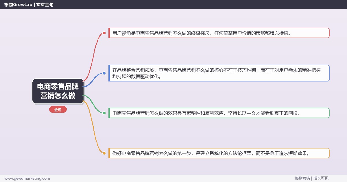 电商零售品牌营销怎么做：拆解电商零售行业品牌营销的执行方法完整指南