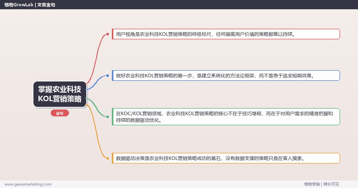 掌握农业科技KOL营销策略：制定农业科技行业KOL营销策略的系统性方法