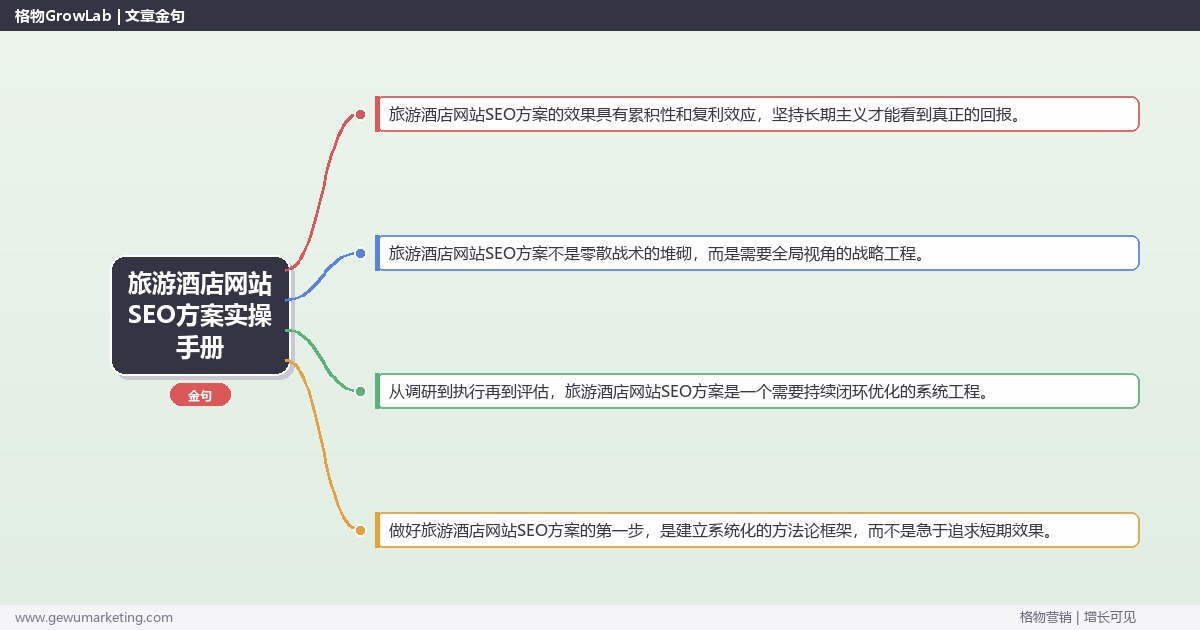 旅游酒店网站SEO方案实操手册：策略、工具与案例分析