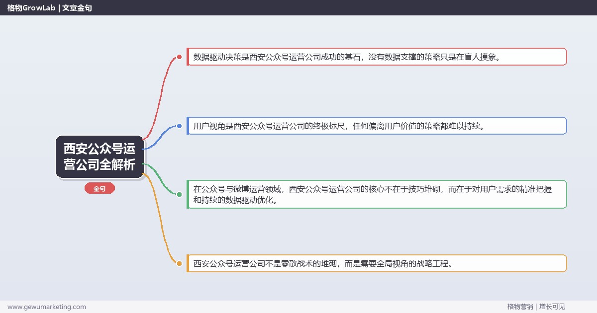 西安公众号运营公司全解析：从策略到落地的系统方法