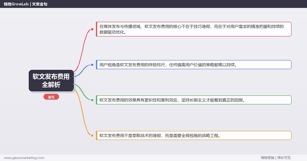 软文发布费用全解析：从策略到落地的系统方法