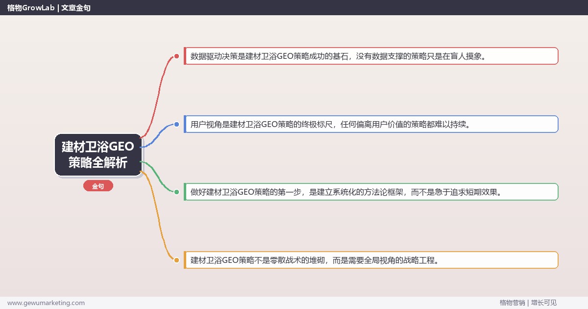 建材卫浴GEO策略全解析：从策略到落地的系统方法