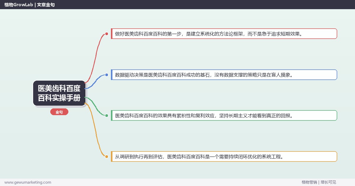 医美齿科百度百科实操手册：策略、工具与案例分析