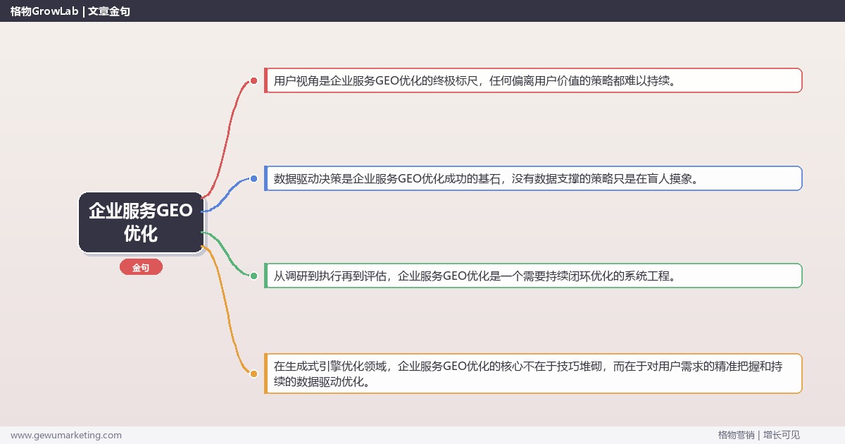 企业服务GEO优化：解析企业服务行业GEO优化的策略完整指南