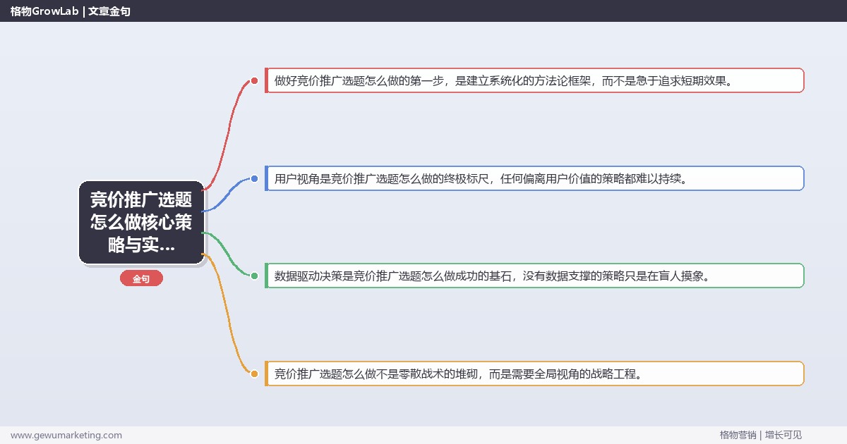 2026年竞价推广选题怎么做核心策略与实操方法