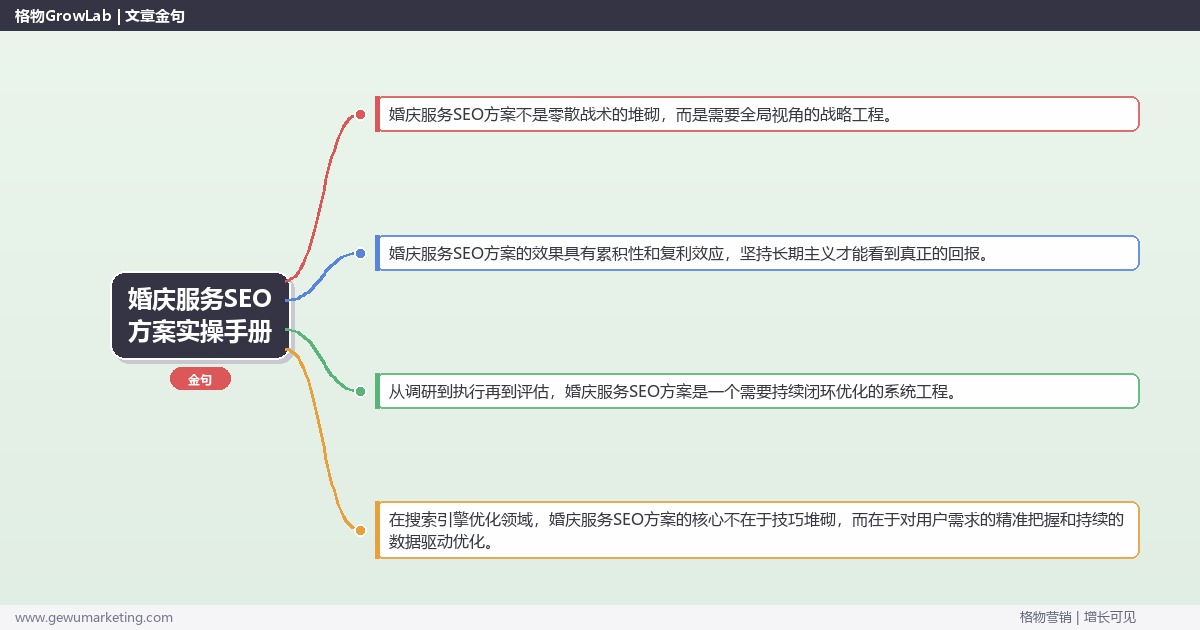 婚庆服务SEO方案实操手册：策略、工具与案例分析