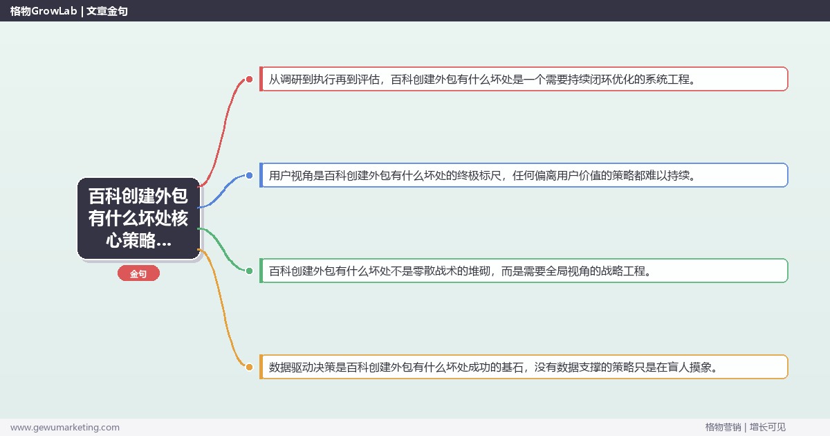 2026年百科创建外包有什么坏处核心策略与实操方法