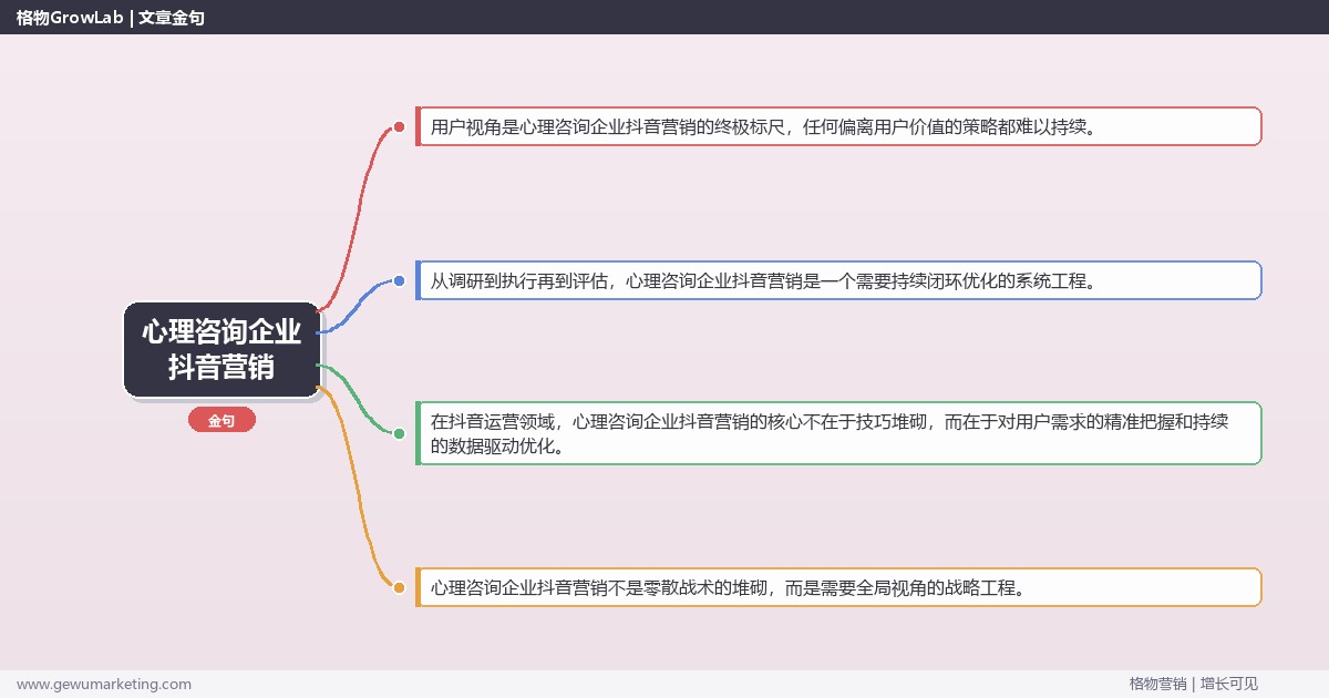 心理咨询企业抖音营销：解析心理咨询企业如何做抖音营销完整指南