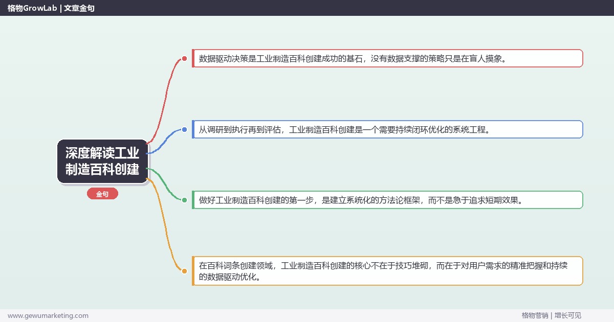 深度解读工业制造百科创建：解析工业制造行业百科创建的策略关键要点