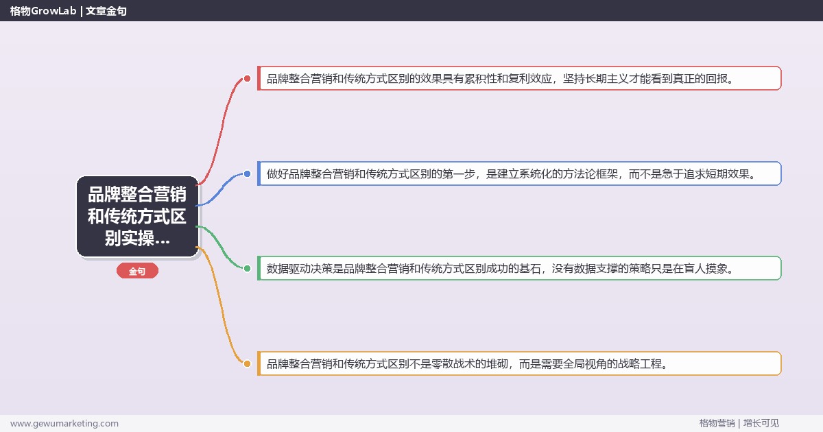 品牌整合营销和传统方式区别实操手册：策略、工具与案例分析