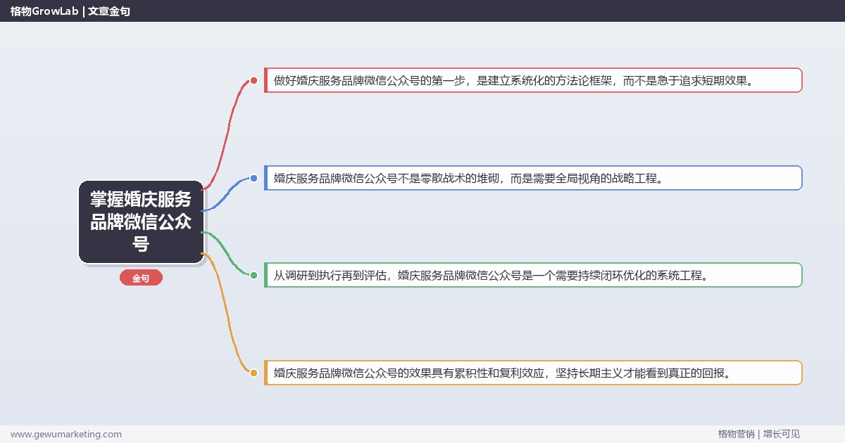 掌握婚庆服务品牌微信公众号：讲解婚庆服务品牌微信公众号方法的系统性方法