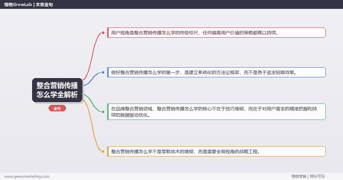 整合营销传播怎么学全解析：从策略到落地的系统方法