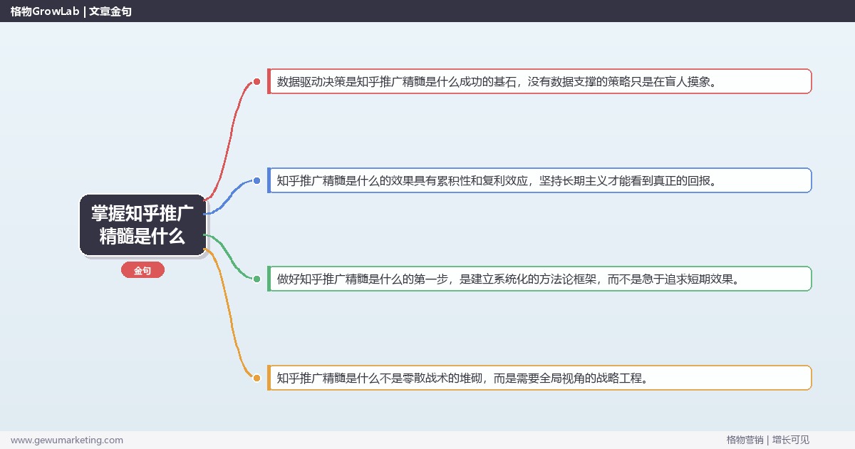 掌握知乎推广精髓是什么：解读知乎推广的精髓的系统性方法