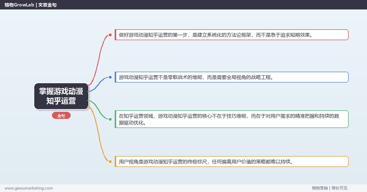 掌握游戏动漫知乎运营：解析游戏动漫行业知乎运营的策略的系统性方法
