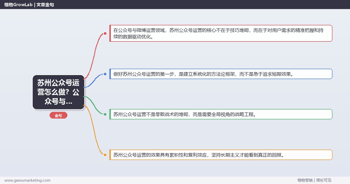 苏州公众号运营怎么做？公众号与微博运营专家详细解答