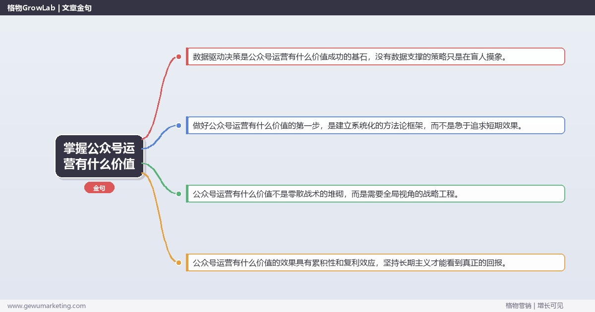 掌握公众号运营有什么价值：分析公众号运营对企业的核心价值的系统性方法