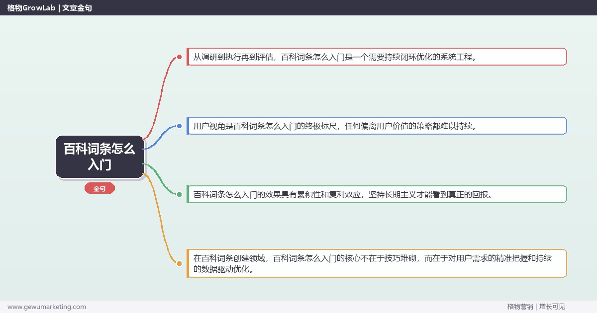 百科词条怎么入门：为零基础读者提供百科词条入门路线完整指南