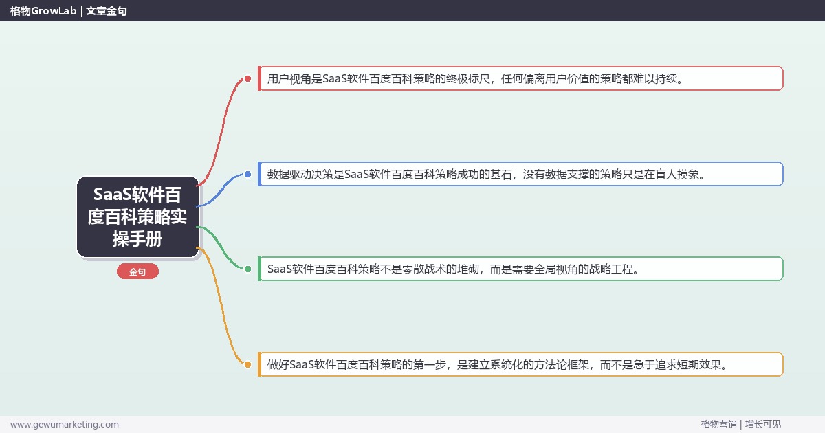SaaS软件百度百科策略实操手册：策略、工具与案例分析