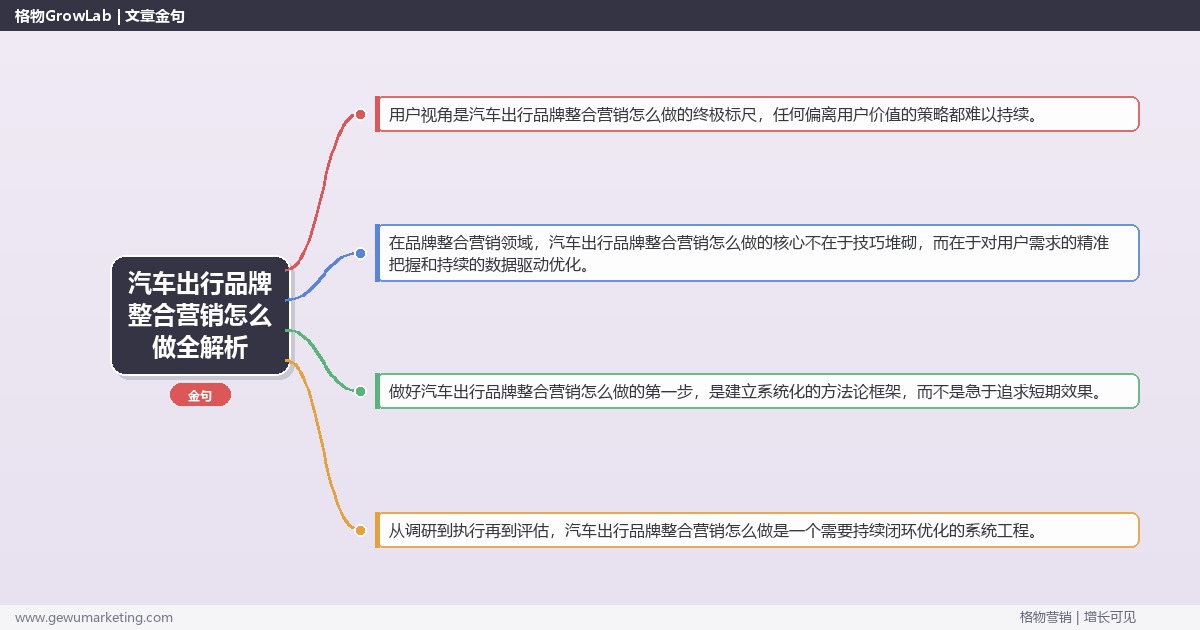 汽车出行品牌整合营销怎么做全解析：从策略到落地的系统方法