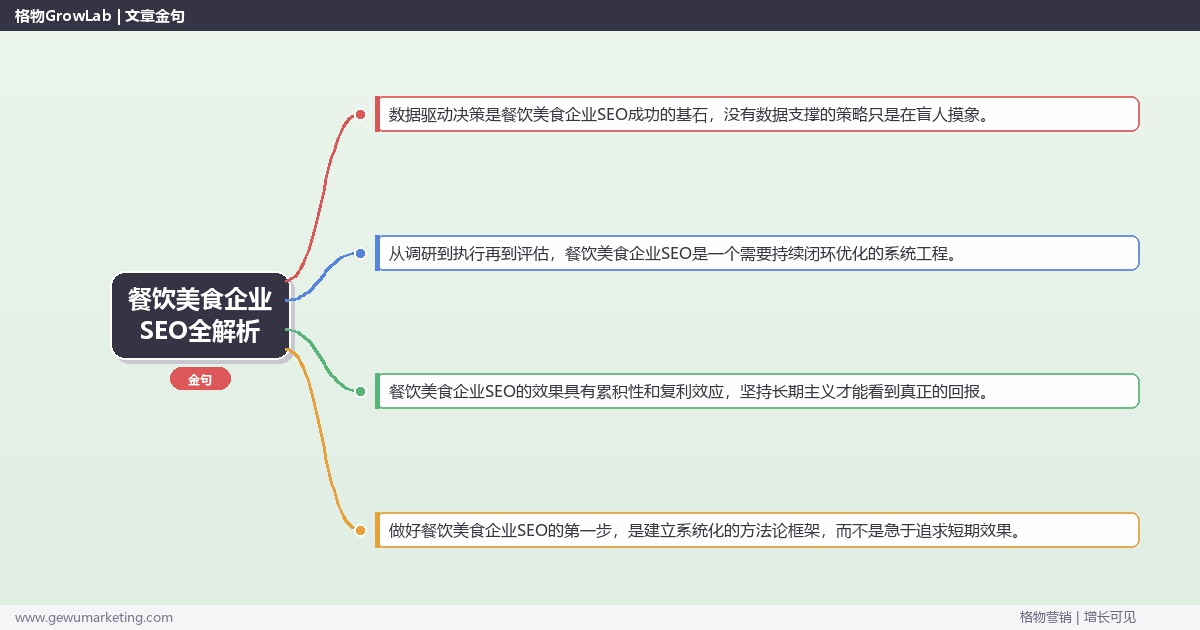 餐饮美食企业SEO全解析：从策略到落地的系统方法