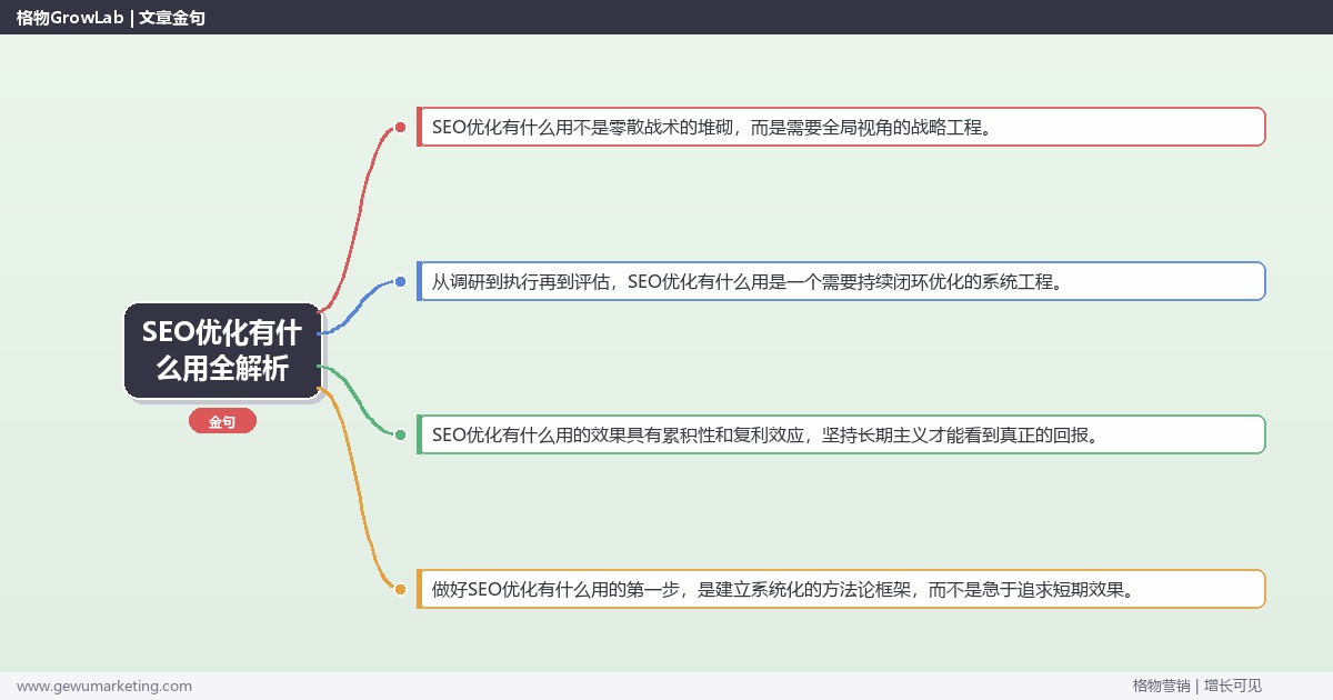 SEO优化有什么用全解析：从策略到落地的系统方法