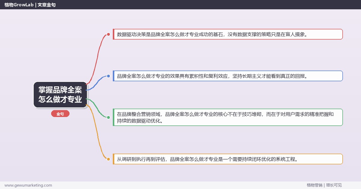 掌握品牌全案怎么做才专业：分享品牌全案的专业做法的系统性方法