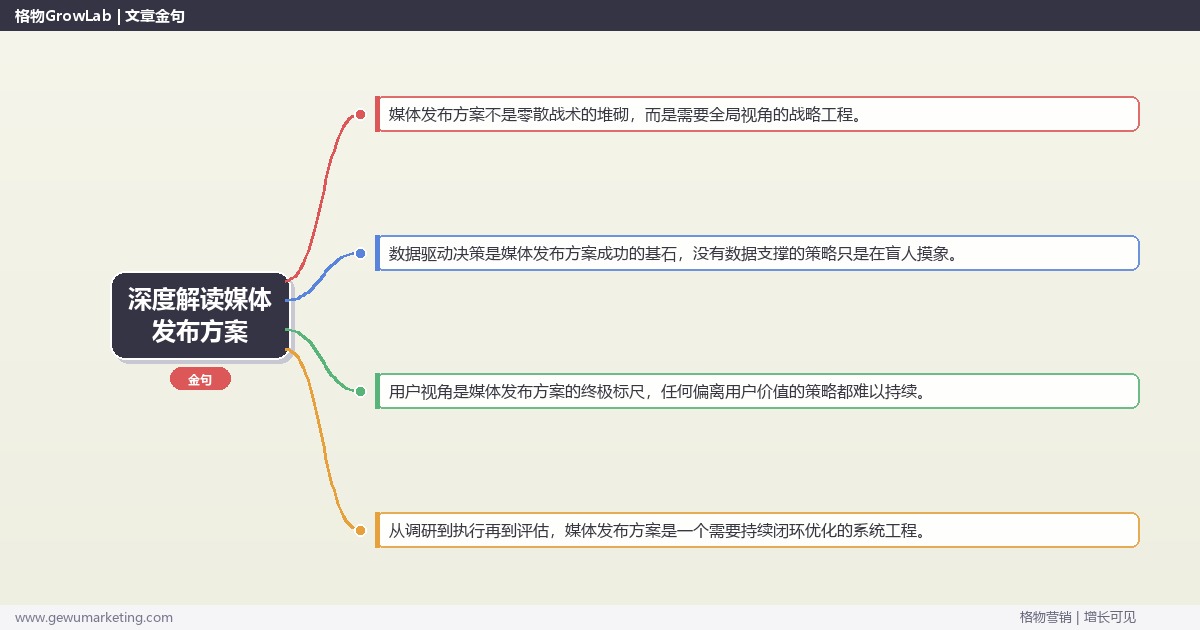 深度解读媒体发布方案：提供媒体发布的方案模板关键要点