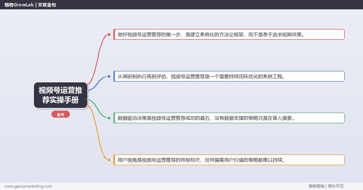 视频号运营推荐实操手册：策略、工具与案例分析