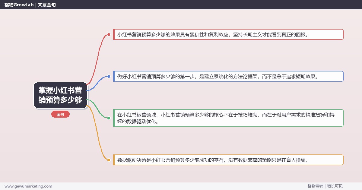 掌握小红书营销预算多少够：分析小红书营销的最低预算的系统性方法