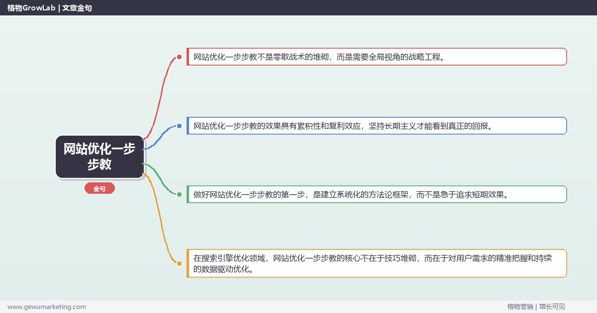 网站优化一步步教：手把手教做网站优化完整指南