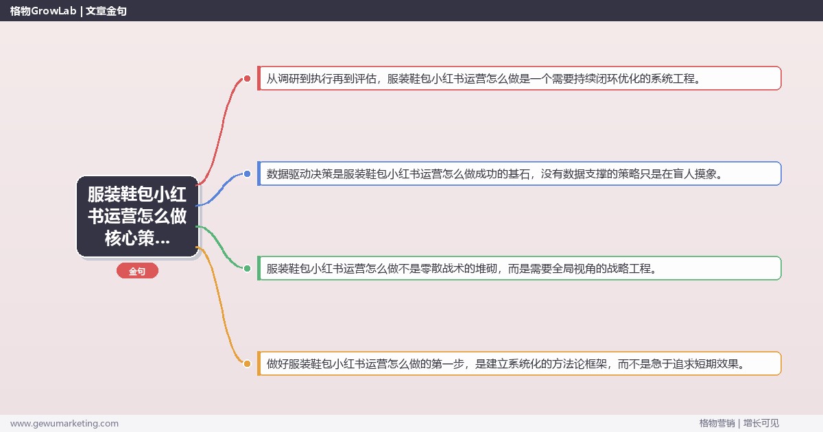 2026年服装鞋包小红书运营怎么做核心策略与实操方法