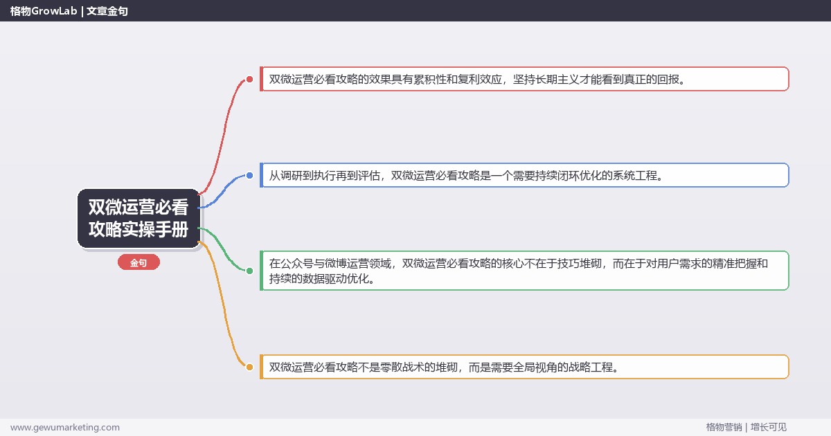 双微运营必看攻略实操手册：策略、工具与案例分析
