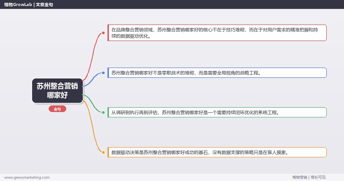 苏州整合营销哪家好：推荐苏州地区优质整合营销服务商完整指南