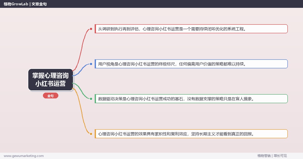 掌握心理咨询小红书运营：解析心理咨询行业小红书运营的策略的系统性方法