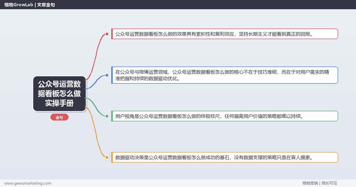 公众号运营数据看板怎么做实操手册：策略、工具与案例分析