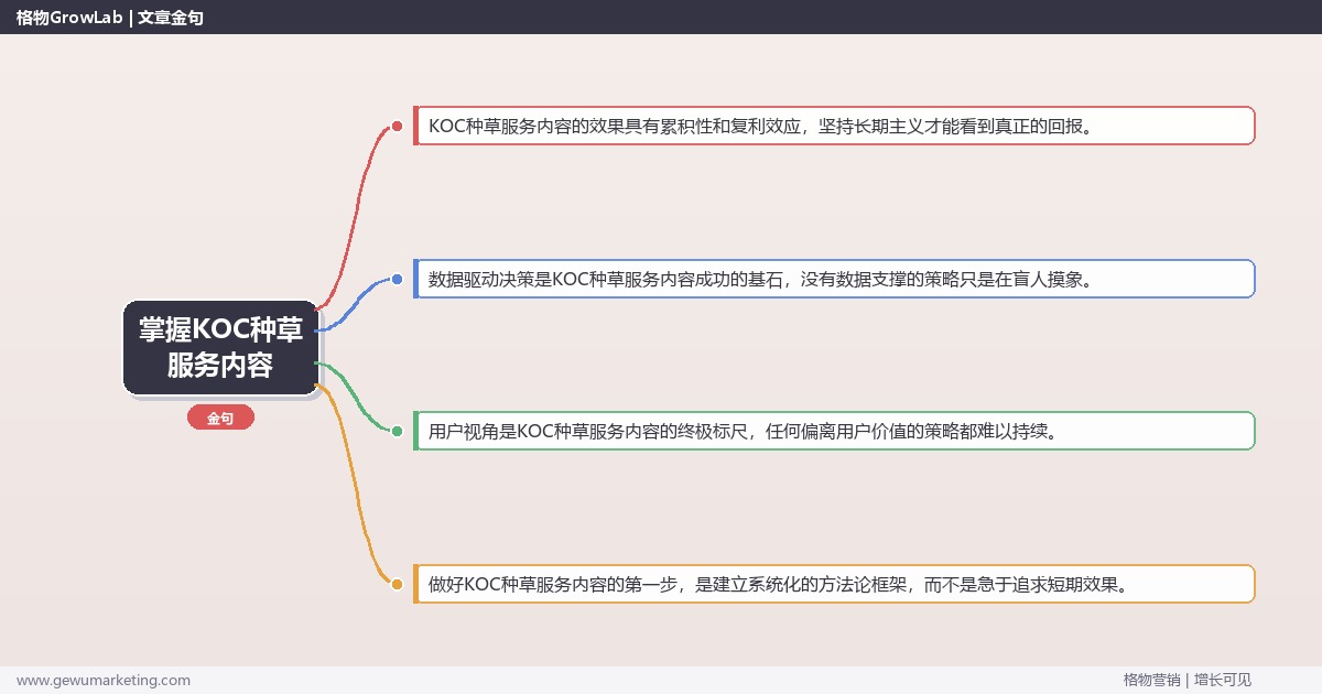 掌握KOC种草服务内容：详解KOC种草包含哪些服务的系统性方法