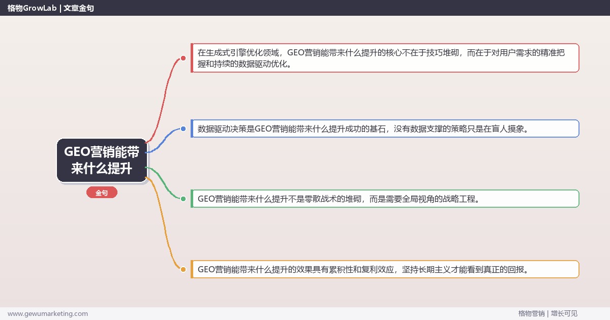 GEO营销能带来什么提升：盘点GEO营销的提升维度完整指南