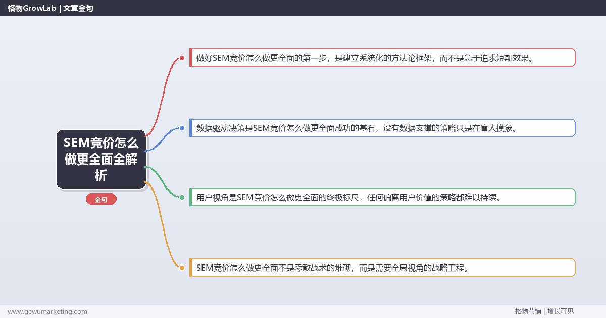 SEM竞价怎么做更全面全解析：从策略到落地的系统方法