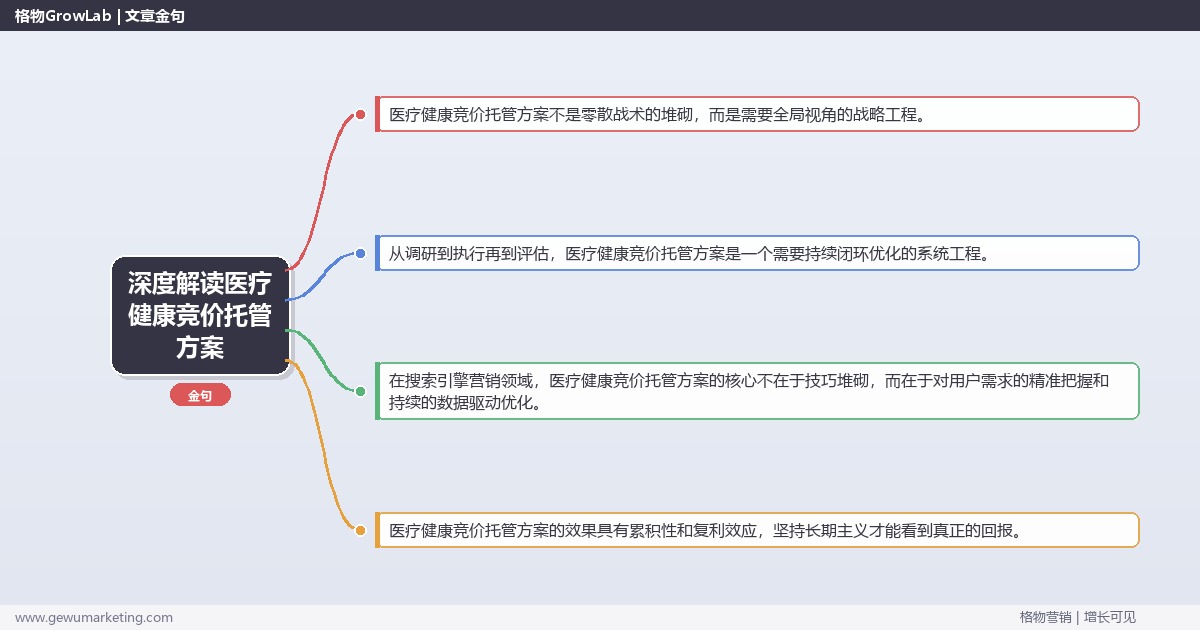 深度解读医疗健康竞价托管方案：提供医疗健康行业竞价托管方案模板关键要点