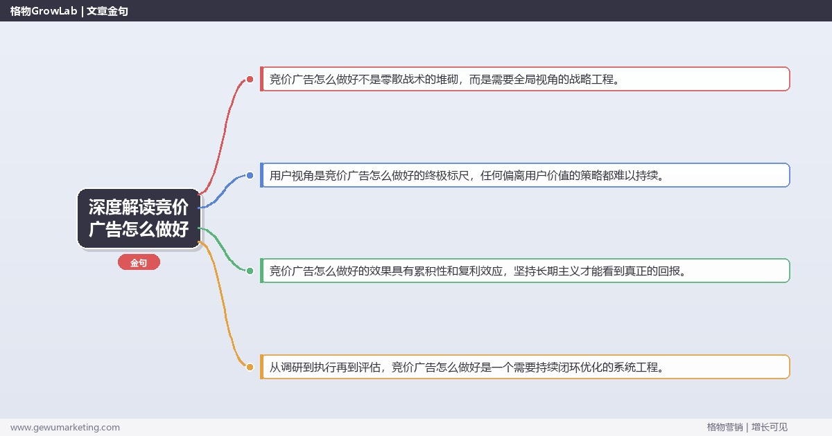 深度解读竞价广告怎么做好：解析竞价广告做好的关键关键要点