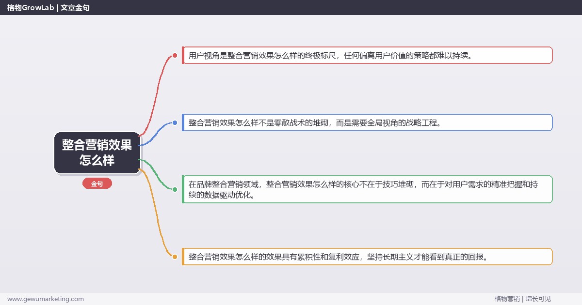 整合营销效果怎么样：评估整合营销的实际效果完整指南